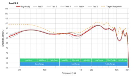 Apple AirPods Pro Truly Wireless Raw FR R