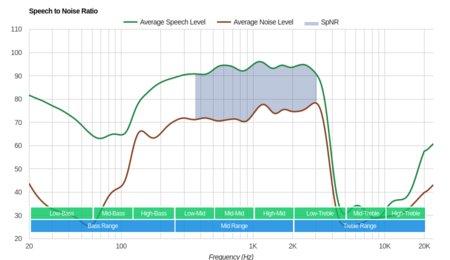 Bose soundwear companion test