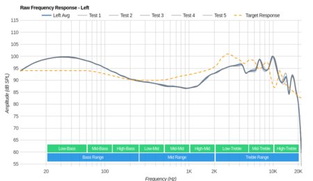 Jabra Elite 65e Wireless Review - RTINGS.com