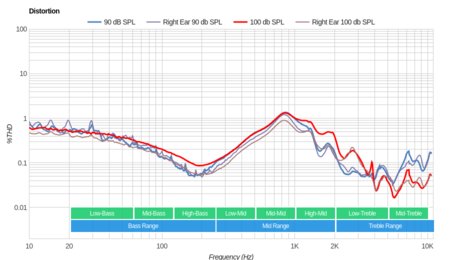 KZ AS10 Review - RTINGS.com
