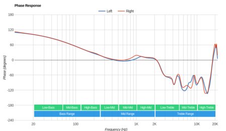 KZ AS10 Review - RTINGS.com