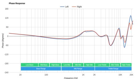 shure-se215-review-rtings