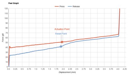 HyperX Alloy FPS Pro Review - RTINGS.com