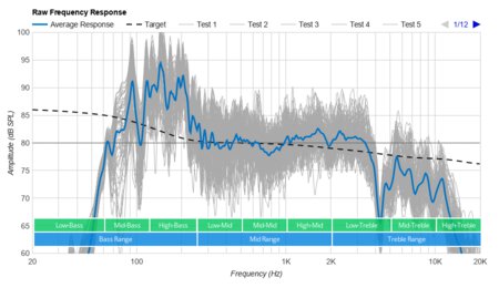 amazonbasics 2.1 channel bluetooth sound bar