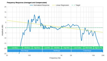 amazonbasics 2.1 channel bluetooth sound bar