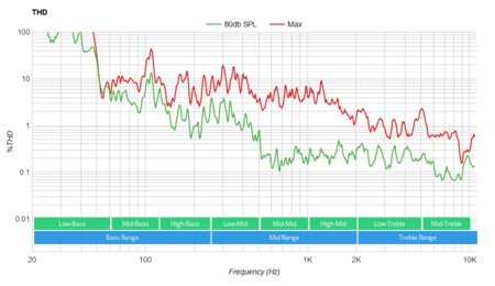 amazonbasics 2.1 channel bluetooth sound bar