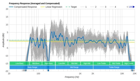 bose 8.1 surround sound