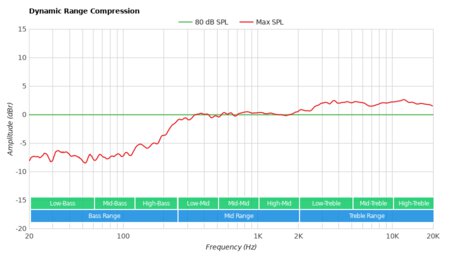 bose 8.1 surround sound