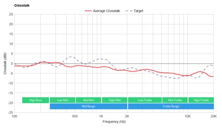 target soundbar review