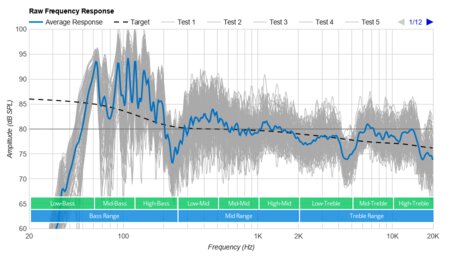 target soundbar review