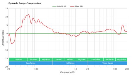 sonos sub dimensions cm