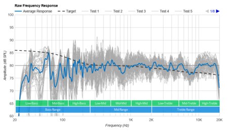 sonos sub frequency range