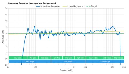 sonos sub measurements