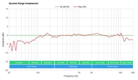 vmai soundbar