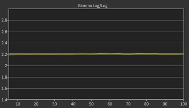 b7a-post-gamma-small.jpg