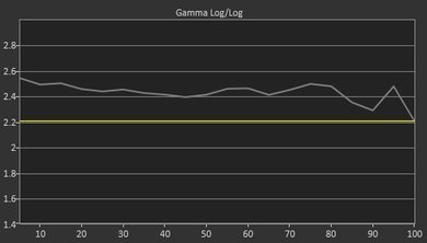b7a-pre-gamma-small.jpg