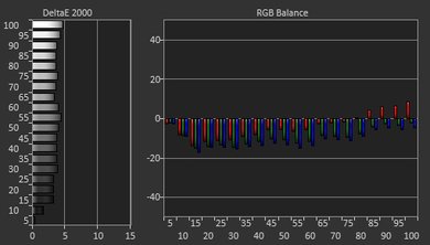 b7a-pre-white-balance-small.jpg
