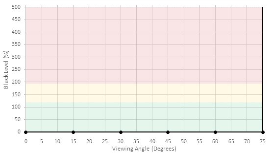 LG B7/B7A OLED Black Level Picture