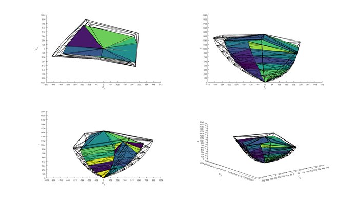 LG B7/B7A OLED 2020 Color Volume ITP Picture