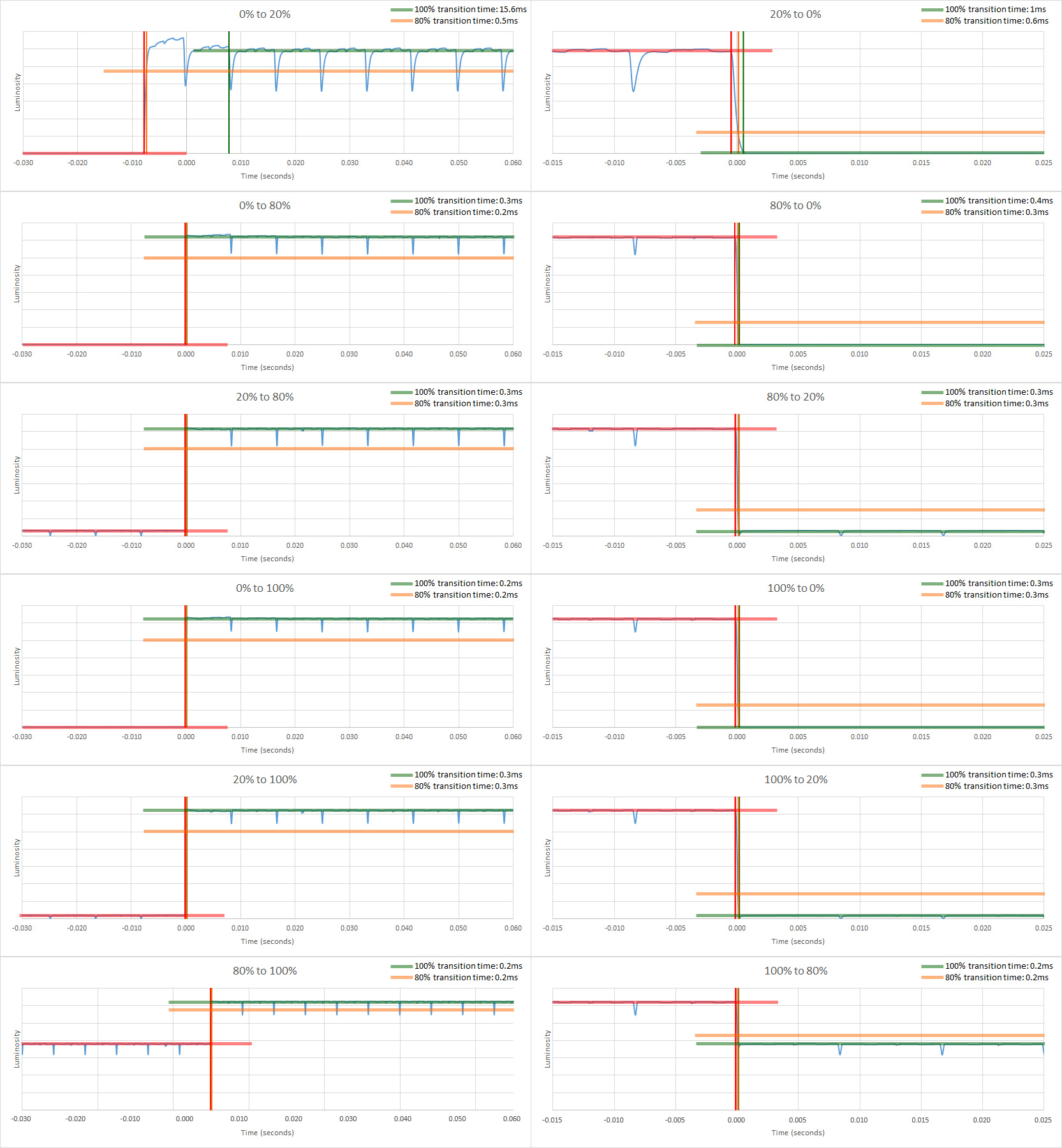 LG E7 OLED Review (OLED55E7P, OLED65E7P)