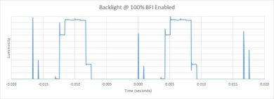 LG NANO85 BFI Frequency Picture