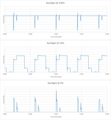 LG NANO85 Backlight chart