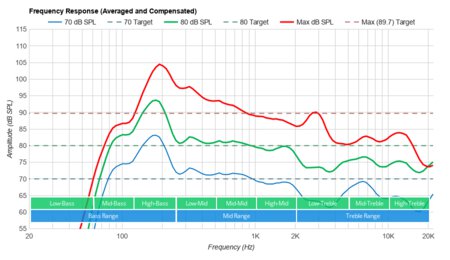 LG NANO85 Frequency Response