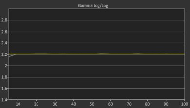 LG NANO85 Post Gamma Curve Picture