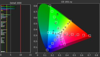 Samsung Q900TS 8k QLED Color Gamut Rec.2020 Изображение