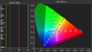 Samsung Q900TS 8k QLED Color Gamut DCI-P3 Изображение