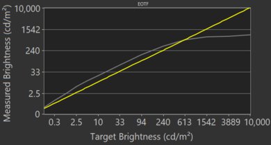 Samsung Q900TS 8k QLED EOTF