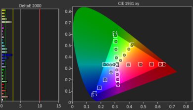 Цветное изображение Samsung Q900TS 8k QLED Post