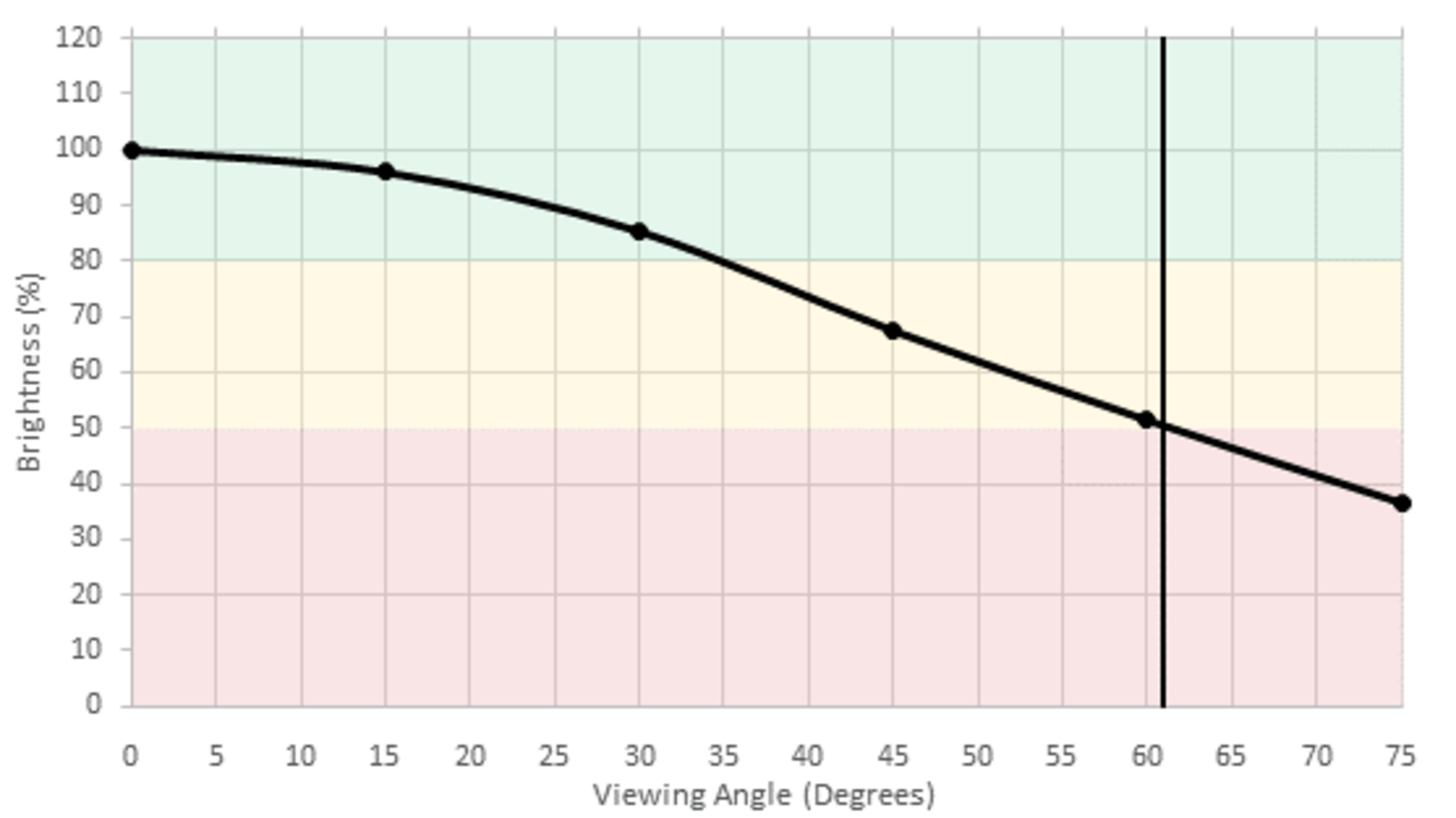 viewing angle of tvs rtings com