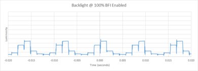 Sony X900H BFI Frequency Picture