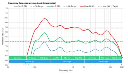 Sony X900H Frequency Response