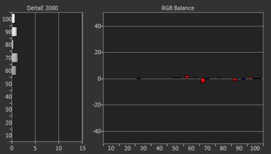 Sony X900H Post White Balance Picture
