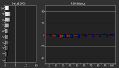 Sony X900H Pre White Balance Picture
