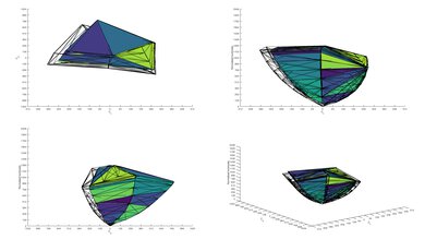 Sony X900H P3 Color Volume ITP Picture