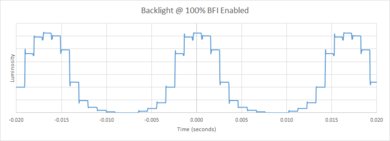 Vizio M7 Series Quantum 2019 BFI Frequency Picture