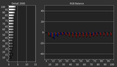 Vizio M7 Series Quantum 2019 Pre White Balance Picture