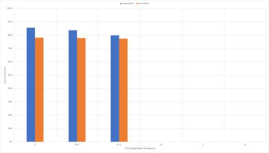 Dyson Ball Animal 2 High Carpet Graph