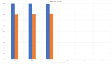 Dyson Ball Animal 2 Low Carpet Graph