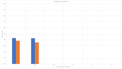 Roborock E4 High Carpet Graph